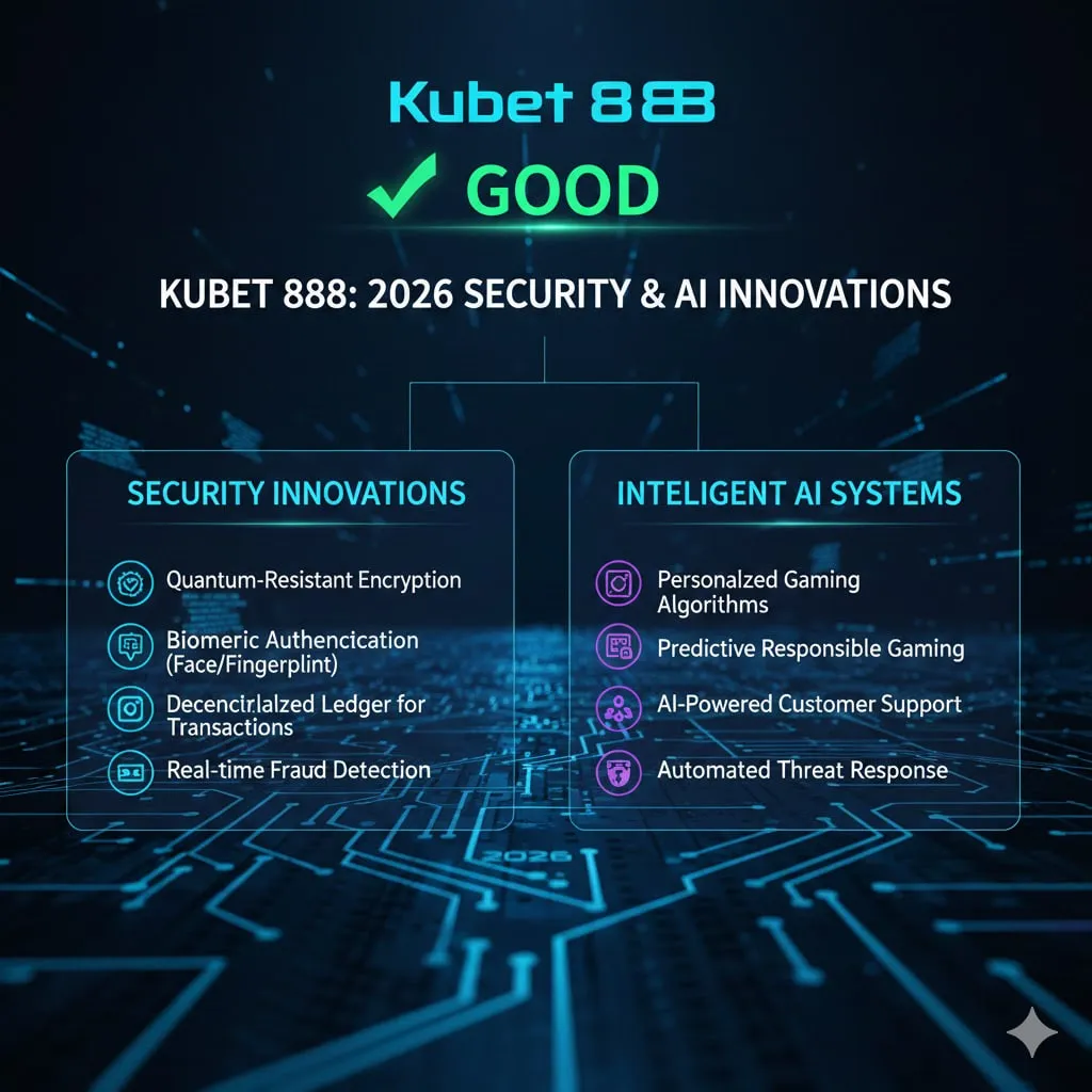 สรุปชัด! kubet ดี ไหม? ส่องนวัตกรรมความปลอดภัย kubet 888 และระบบ AI อัจฉริยะที่ผู้เล่นปี 2026 ต้องรู้