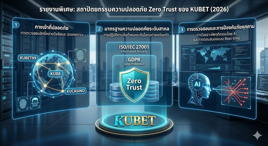 เจาะลึกปี 2026: เว็บ kubet ดี ไหม? รีวิวระบบ KUCasino และมาตรฐานความปลอดภัยระดับสากล
